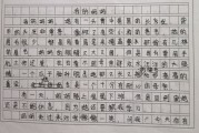 人物描写作文150字(人物描写作文150字左右我的同学)