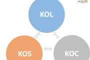 kol是什么(网易kol是什么)