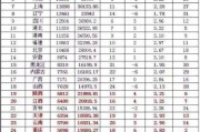 长沙是哪个省
:湖南和四川哪个省经济更强大？