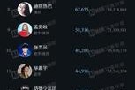 买粉丝的粉丝是怎么来的(怎么让粉丝进粉丝群)