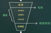 毛利率计算
:毛利公式怎么算？