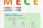 金字塔原则
:金字塔原理中的MECE原则是什么意思？有何规定？