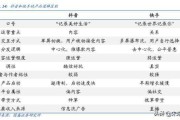 抖音和快手的区别在哪儿(抖音和快手的区别在哪儿为什么抖音更火呢)