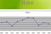 净利润怎么算(净利润怎么算所得税费用)