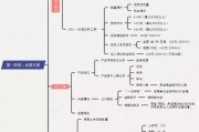 抖音盈利模式(抖音盈利模式分析)