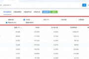 标题优化
:淘宝应该怎么优化标题？