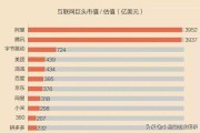 创业网址大全
:中国有518万网站，互联网创业做网站还有机会吗？