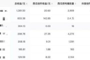 央视广告费多少钱一分钟(格力在央视的广告费多少)
