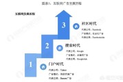 网络广告销售
:做互联网广告行业的前景怎么样？