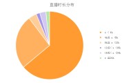 主播数据(抖音如何查看主播数据)