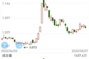 怎么买场内基金
:有没有哪个大神来跟我说说场内基金怎么买？