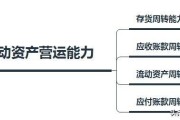 运营能力指标
:流动资产营运能力通过哪些指标分析？