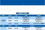网络广告投放(网络广告投放渠道有哪些)