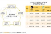 抖音号交易流程(抖音号交易流程)