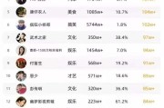 自媒体价格(自媒体价格策略)