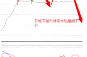 放量是什么意思(持续放量是什么意思)