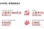 拼多多广告
:据说拼多多一直在亏损，为什么还在不断投广告？