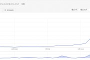 百度指数提升(百度指数提升选择指数蛙)