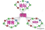 seo外链工具
:作为一个SEO，大家都是怎么发外链的？