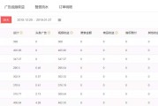 自媒体平台哪个收益高(四大自媒体平台哪个收益高)