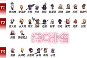职业大全
:DNF国服34个纯C职业强度排行，幻神级别只有三个，你的职业排第几？