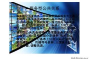 公关策划
:公关策划的常见模式有哪些？
