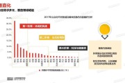 自媒体是什么行业(自媒体是什么行业性质)
