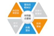 营销活动有哪些(活动营销)