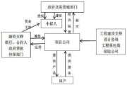 bot项目模式是指什么(Bot项目模式什么意思)