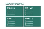 28原则
:二八原则分别代表什么意思？