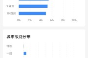 播放量怎么算(音乐播放量怎么算)
