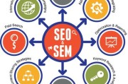 seo3
:SEO和SEM之间有什么联系？