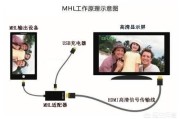 avtaoBao
:手机如何连接电视机？