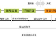转化率计算公式(成交转化率计算公式)