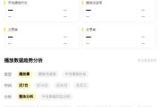 企鹅号怎么拿黄V(企鹅蛋怎么拿)