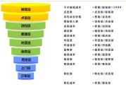 网站竞价推广(竞价推广营销seo推广)
