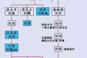 汉朝多少年
:刘邦建立的汉朝为什么可以有405年的历史？