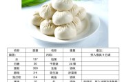 包子技术
:哪里可以学做包子技术，大概要多少钱？