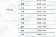 职别(职称级别一览表)