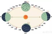4月节日有哪些
:为什么清明节有些年是4月4日而有些年是4月5日？