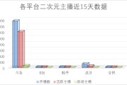 斗鱼数据(斗鱼数据统计网站)