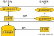 搜索引擎的分类
:搜索引擎分类及特点分析？