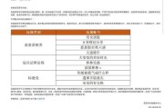 自媒体账号批发平台(闲鱼账号批发平台)