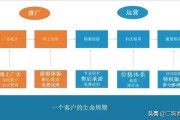 推广网站大全
:什么网站推广产品好？
