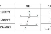 平行线判定定理
:线线，线面，面面平行判定定理和性质？