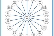 企业网络营销手段(企业利用网络营销的手段来做什么)