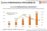 跨境电商问题(跨境电商问题案例)