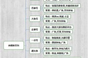 自媒体行业有哪些工作(自媒体行业是干啥的)