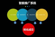 推广方式有哪些(企业推广方式有哪些)