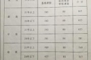 绩效工资是什么意思
:绩效工资如何理解？